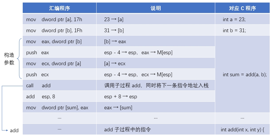 4_60_过程调用_主程序